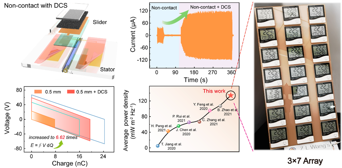 Achieving High Power Density and Durability of Sliding Mode Triboelectric Nanogenerator by Double Charge Supplement Strategy (High cited)