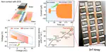 Achieving High Power Density and Durability of Sliding Mode Triboelectric Nanogenerator by Double Charge Supplement Strategy (High cited)