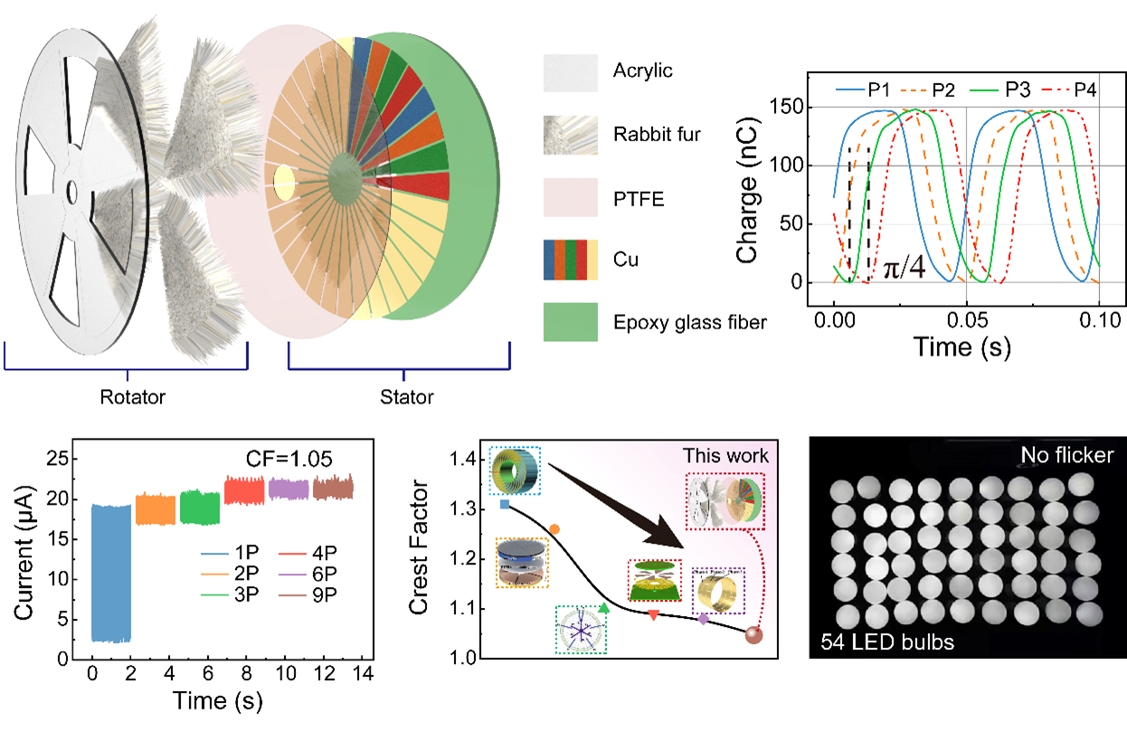 Rationally Segmented Triboelectric Nanogenerator with Constant Direct-Current Output and Low Crest Factor